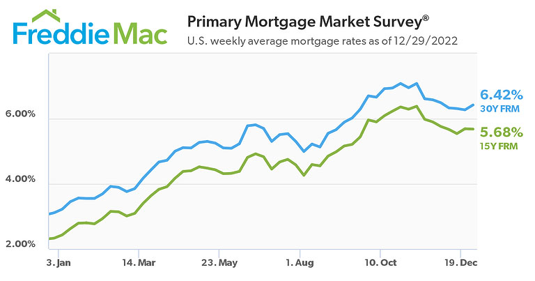 primary-mortgage