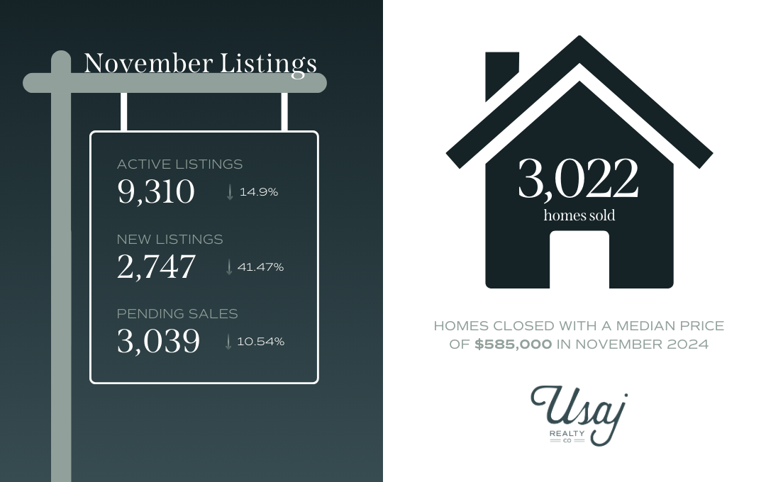 November's market news