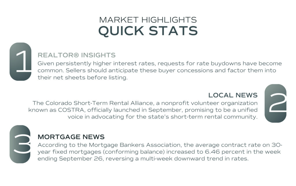 A graphic shows blurbs about real estate insights, local news, and mortgage news.