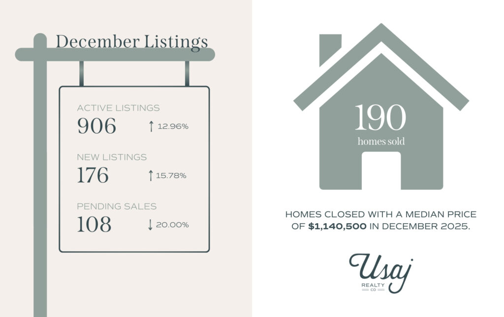 A graphic shows the listings information for Summit County in December 2025, such as sold, active, new, and pending sales.