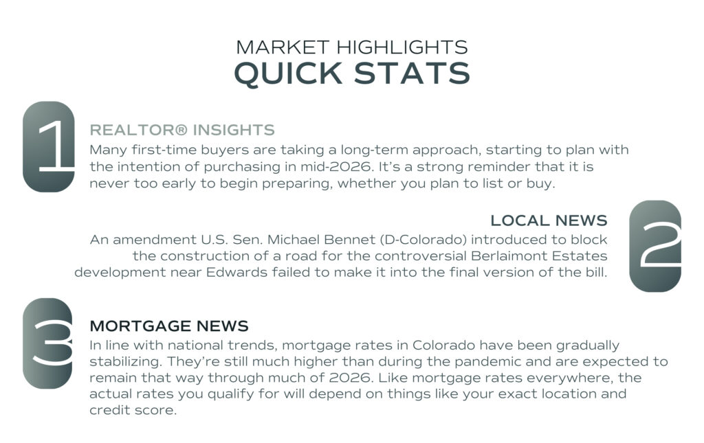 Black text on a white background lays out quick stats for Vail Valley in December such as Real Estate News, Local News, as well as Mortgage News.