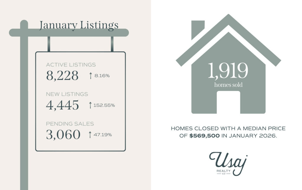 A graphic shows the stats for January 2026 in Denver, CO, including active listings, closed homes, new listings, and days on market. 