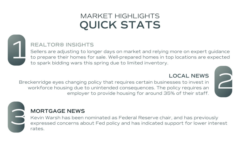 A graphic lists blurbs about Summit County real estate insights, local news, and mortgage insights for Summit County January 2026