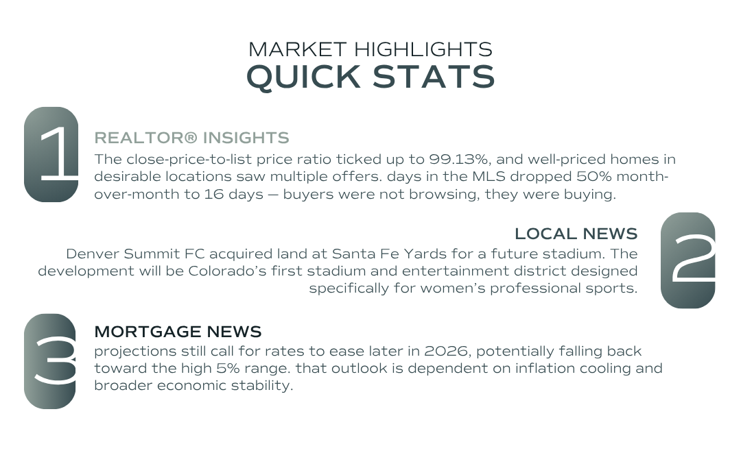 A graphic lists out realtor insights, local news, as well as mortgage news.