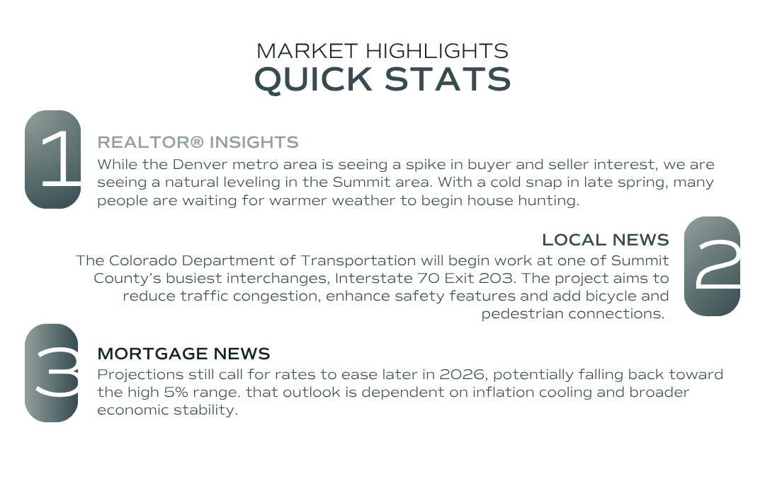 A graphic with blurbs about the quick stats including realtor insights, local news, and mortgage news for Summit County in March of 2026.