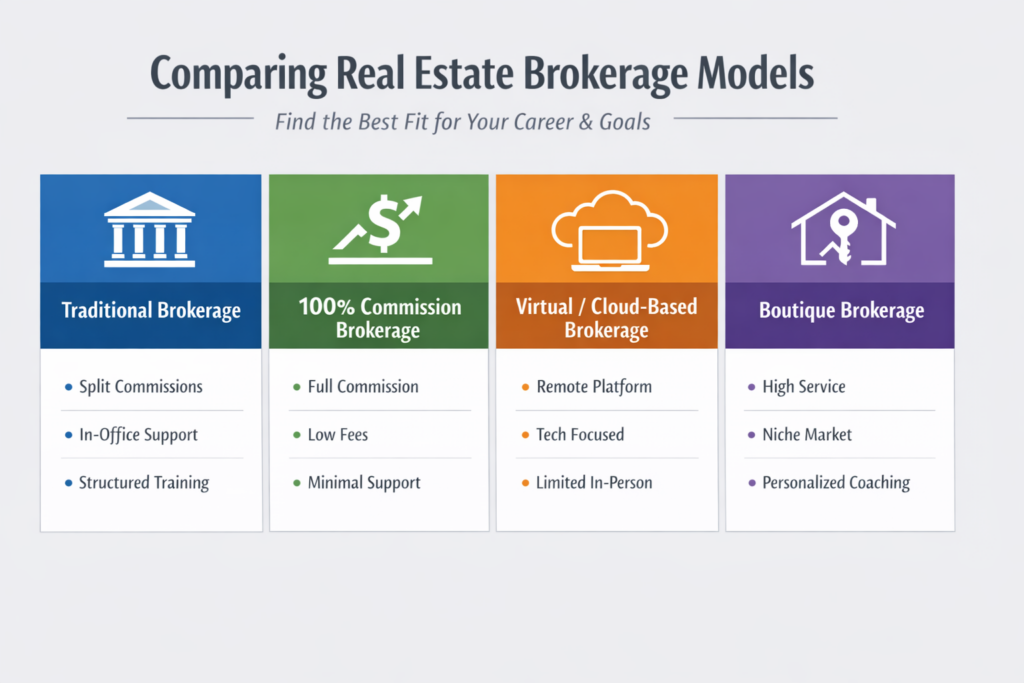 Real Estate Brokerage Models Comparison