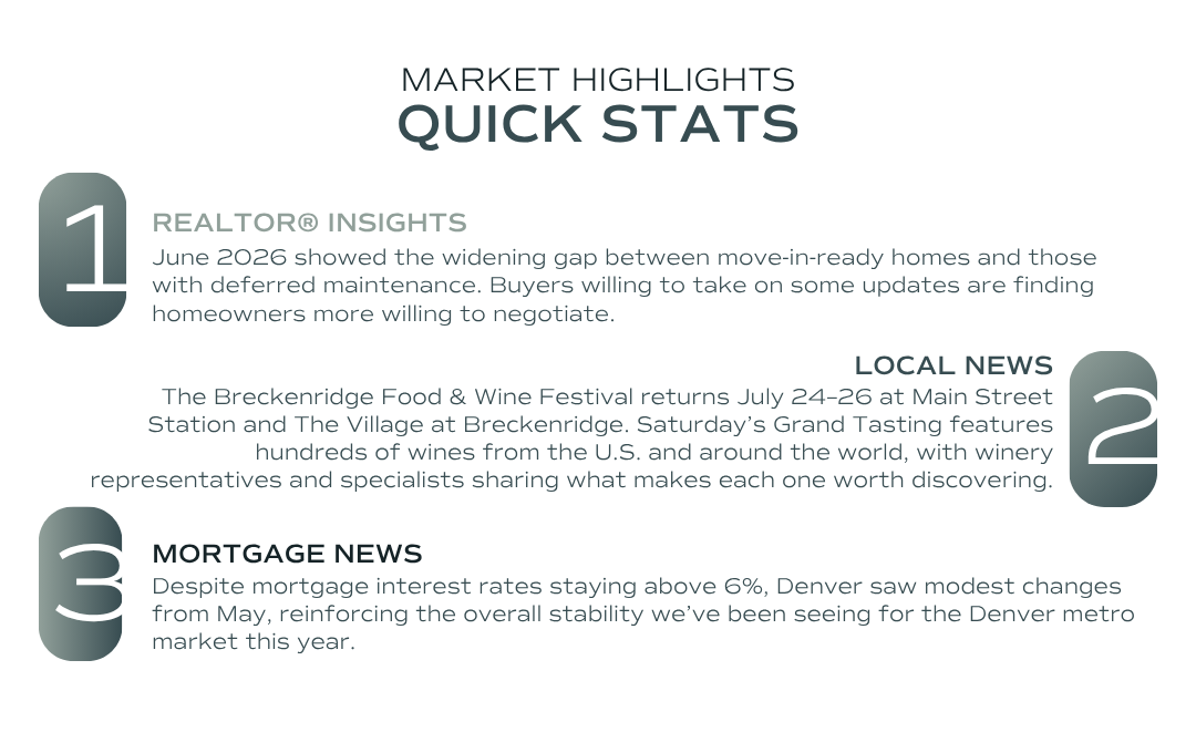A graphic lists out quick blurbs for the Summit County area, including realtor insights, local news, and mortgage insights.