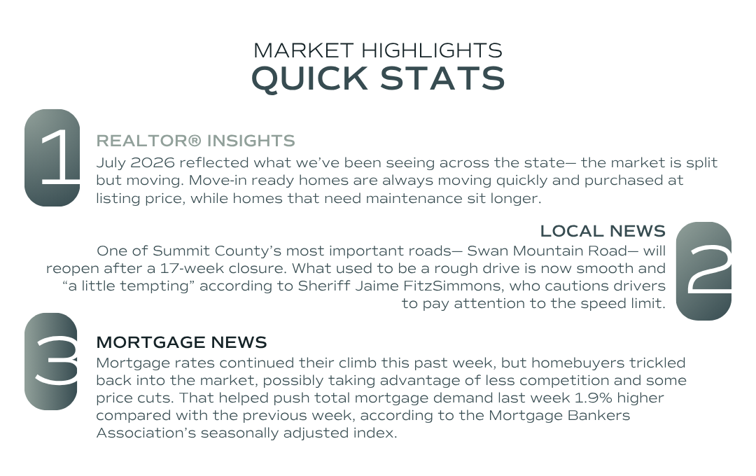 A graphic details more information from the perspective of a realtor, local news, and mortgage news.